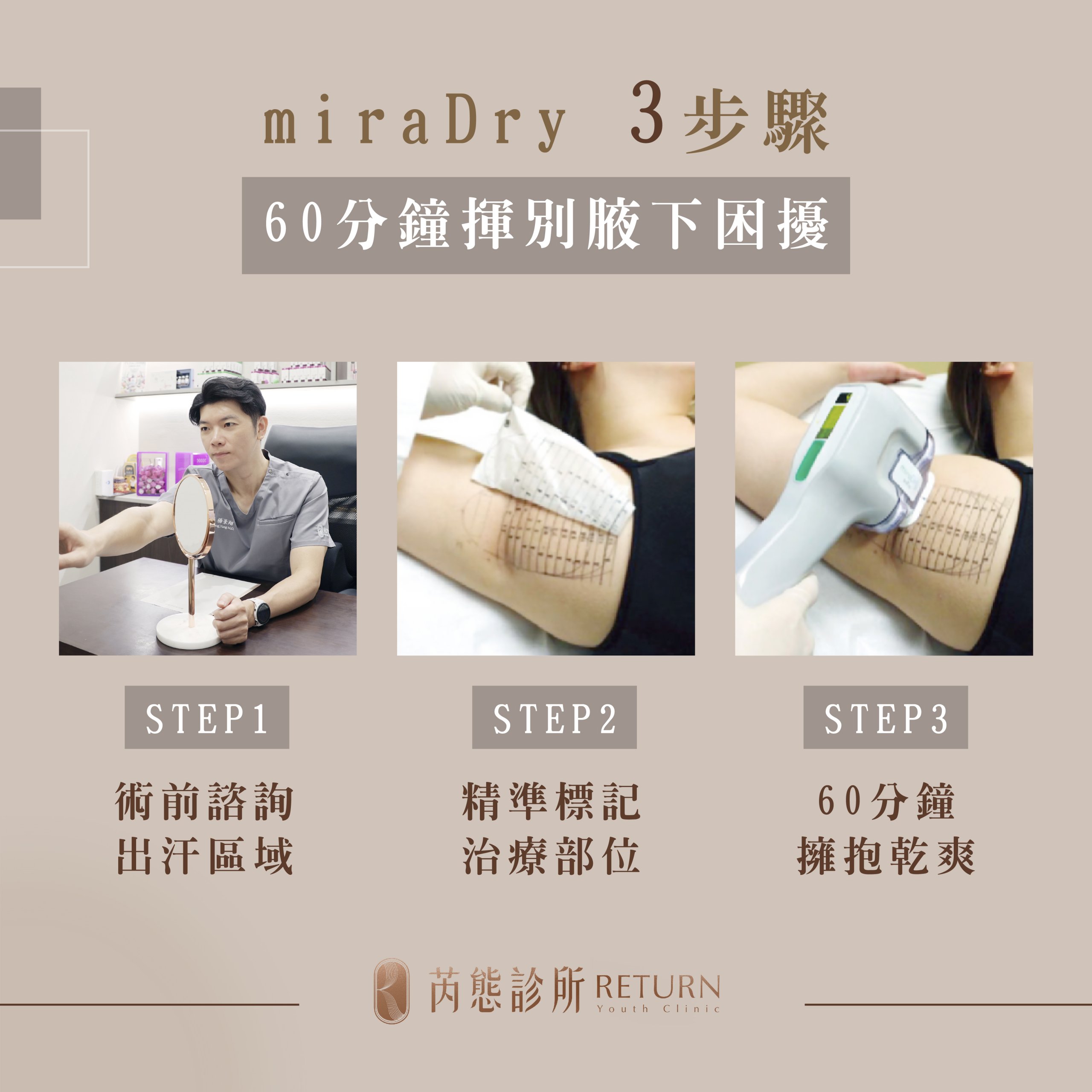 ▲圖為 miraDry 清新微波 3 步驟