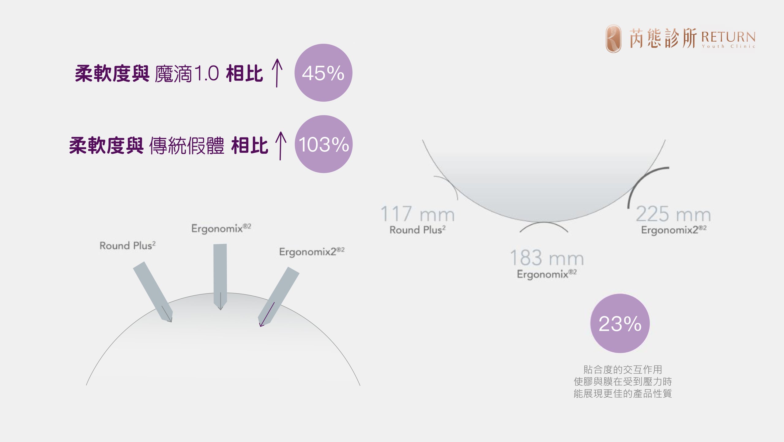 柔感膠體貼合技術，是魔滴 2.0 隆乳擁有極緻柔軟的關鍵