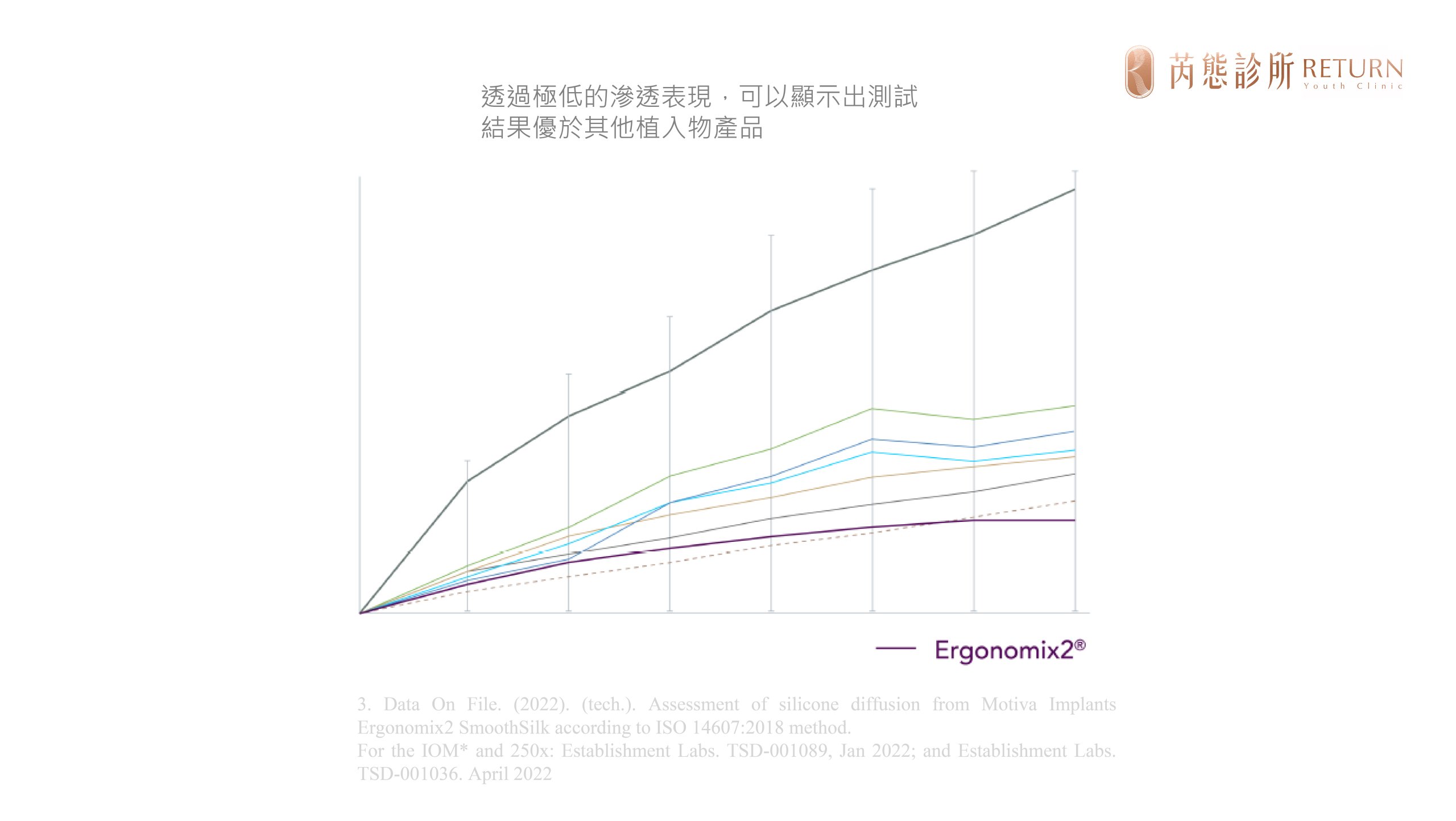 魔滴 2.0 絕世好波,所採用的湛藍防護層,能阻擋膠體滲漏的情形。