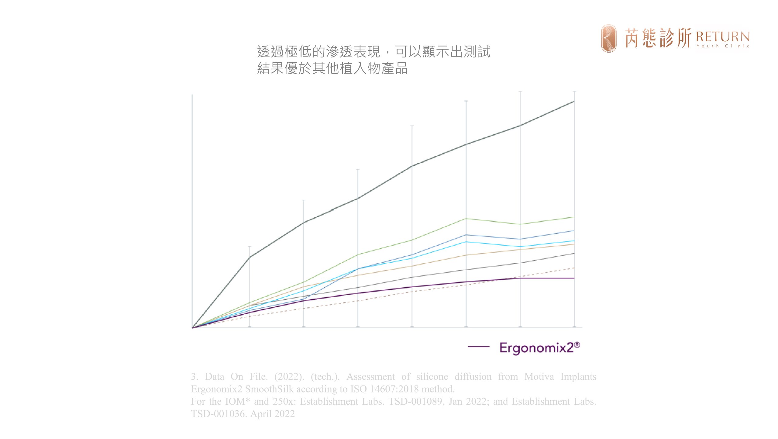 魔滴 2.0 絕世好波，所採用的湛藍防護層，能阻擋膠體滲漏的情形。