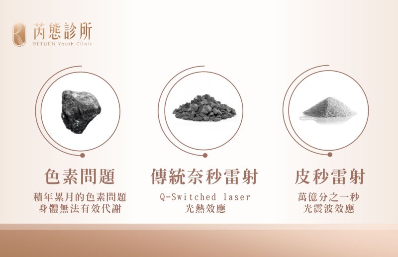 什麼是皮秒? 什麼是皮秒?