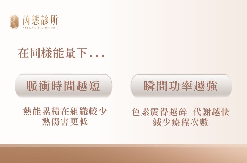 雙重能量監控系統,精準治療提高療效 雙重能量監控系統,精準治療提高療效