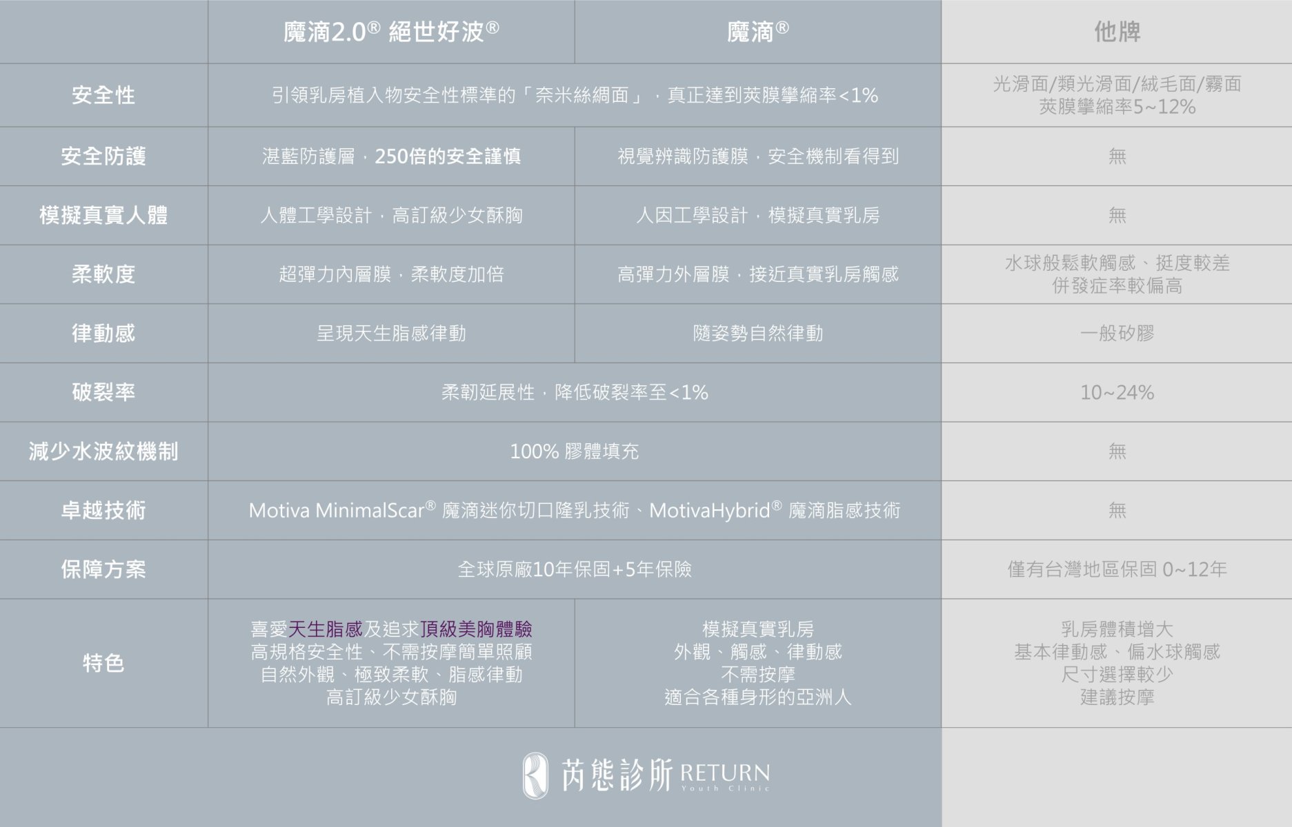 魔滴隆乳一代與二代統整表格 魔滴隆乳一代與二代統整表格
